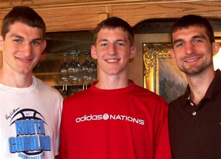 Luke Zeller - Bio, Age, siblings, height, Wiki, Facts and Family