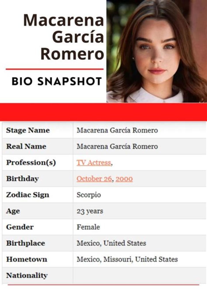 Macarena Garcia - Bio, Age, Wiki, Facts and Family