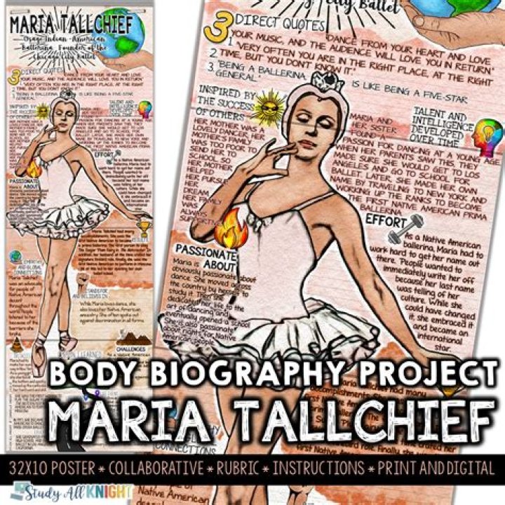Maria Tallchief - Bio, Age, Wiki, Facts and Family