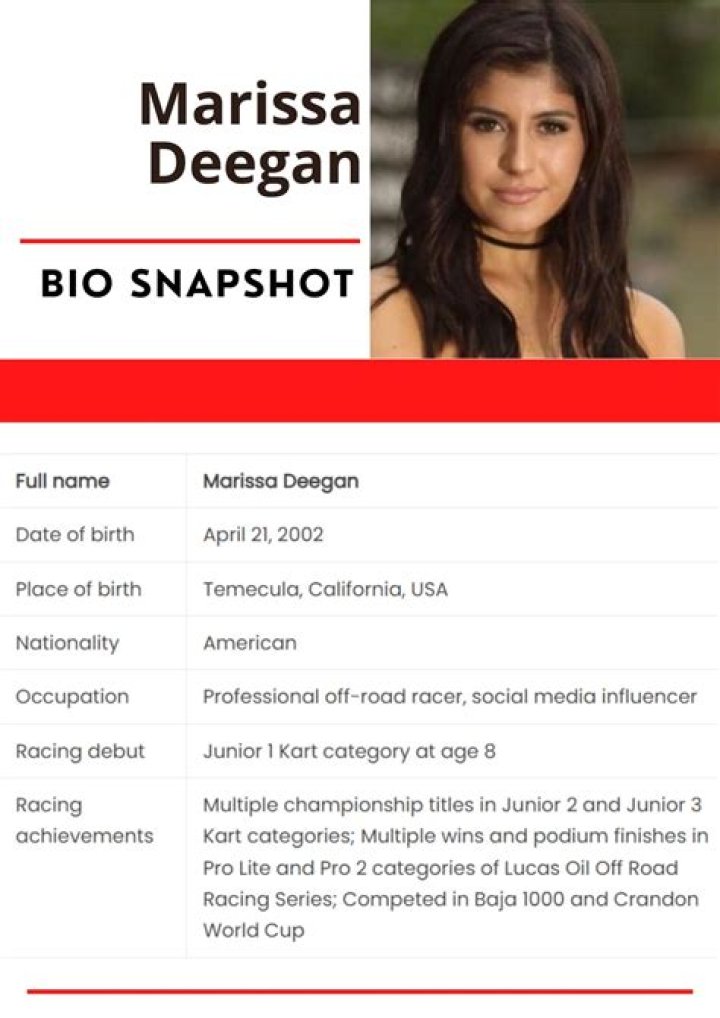 Marissa Deegan - Bio, Age, Wiki, Facts and Family