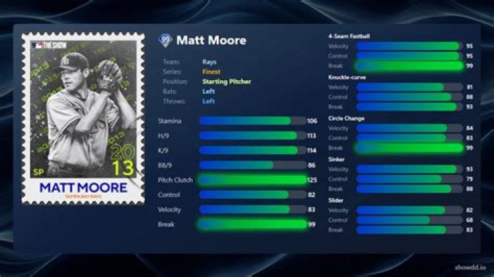 Matt Moore - Bio, Age, Wiki, Facts and Family