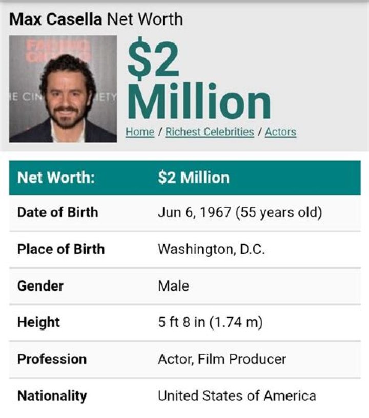 Max Casella - Bio, Age, net worth, height, Wiki, Facts and Family