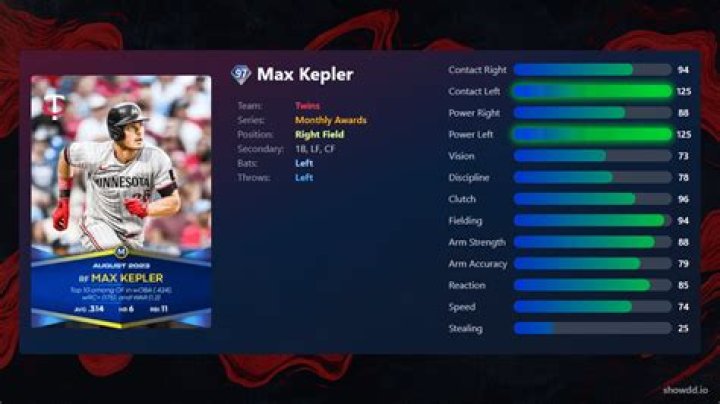 Max Kepler - Bio, Age, siblings, height, Wiki, Facts and Family