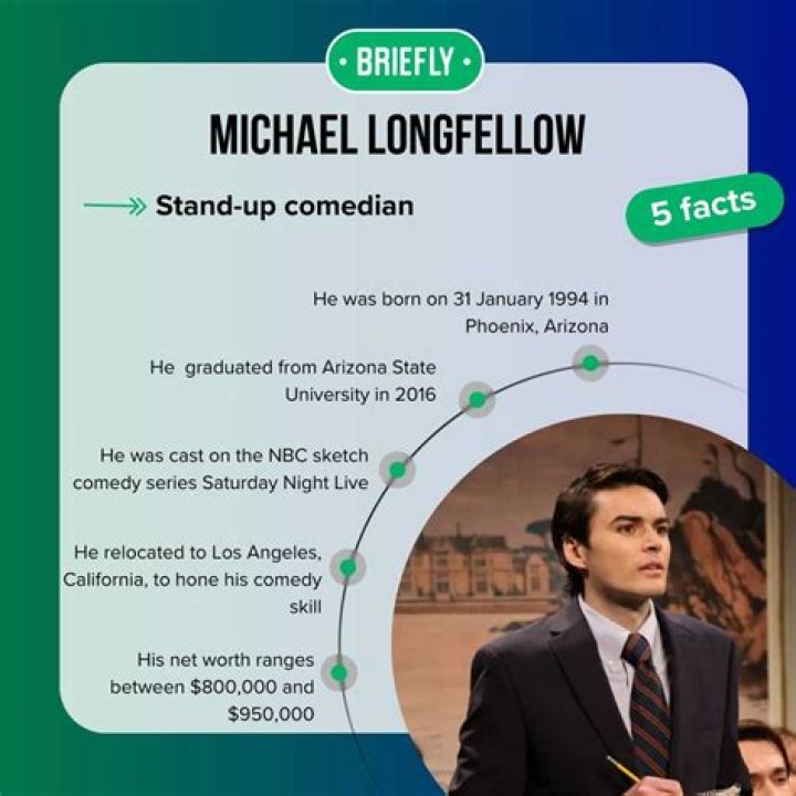 Michael Longfellow (comedian) - Wikipedia, Age, Net Worth, Biography , Spotify, TikTok, Facebook, Facts and Family