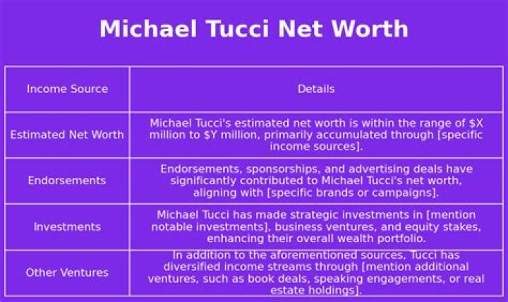 Michael Tucci - Bio, Age, net worth, Wiki, Facts and Family
