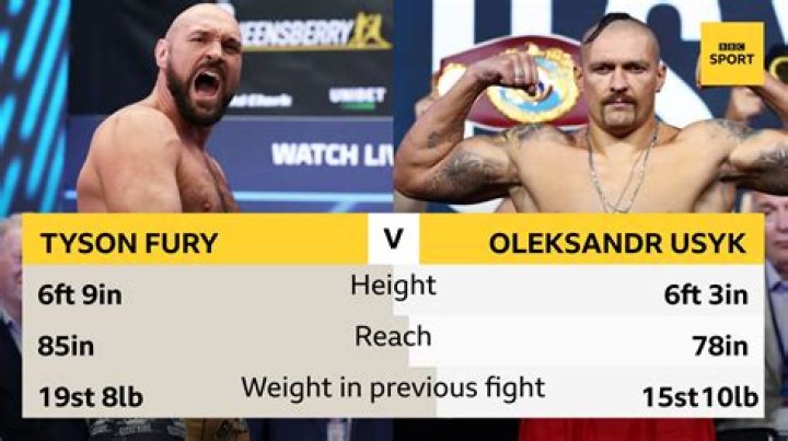 Oleksandr Usyk - Bio, Age, weight, height, Wiki, Facts and Family