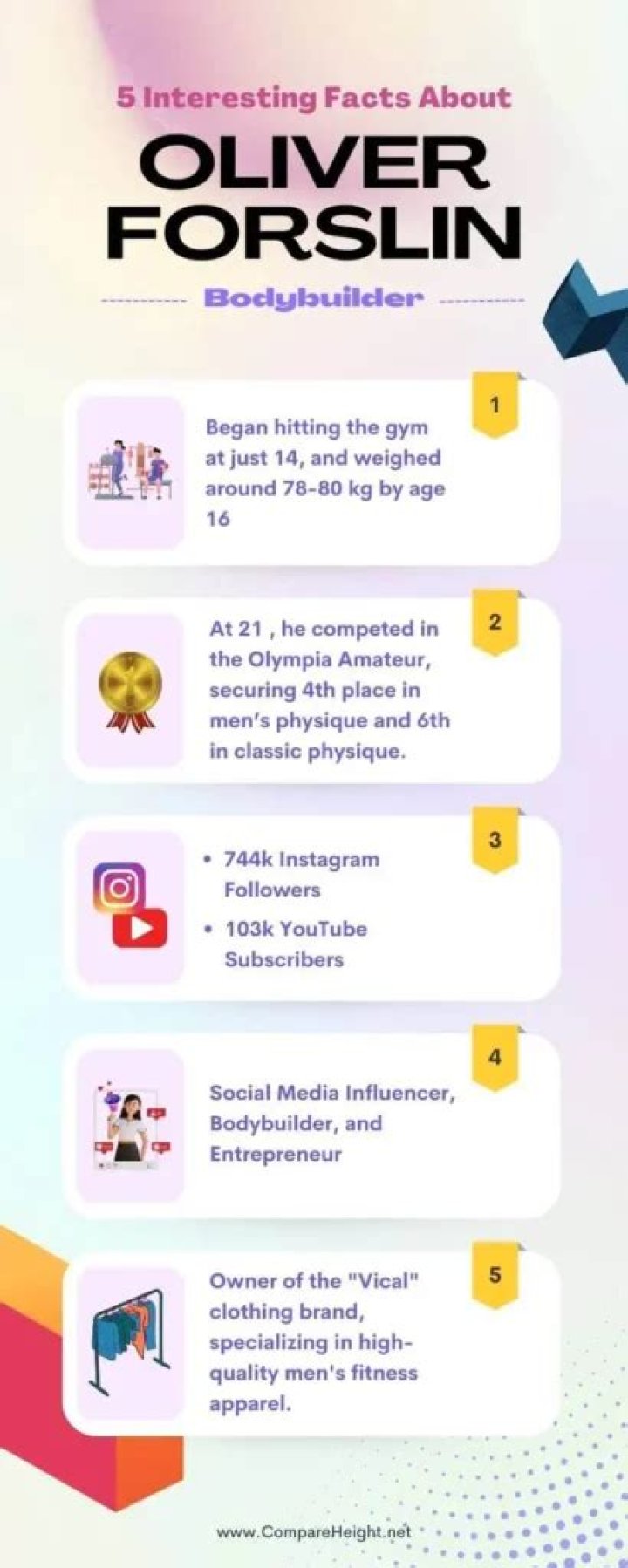 Oliver Forslin (webvideostar) - Biography, Age, Net Worth, Wikipedia, Spotify, TikTok, Facebook, Facts and Family