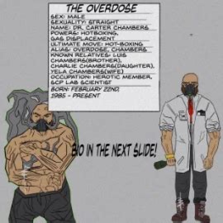 Ophelia Overdose - Bio, Age, Wiki, Facts and Family