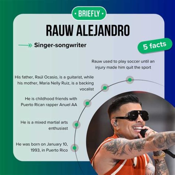 Rauw Alejandro - Bio, Age, Wiki, Facts and Family