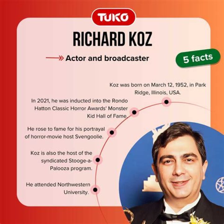 Rich Koz - Bio, Age, Wiki, Facts and Family