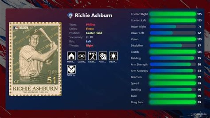 Richie Ashburn - Bio, Age, Wiki, Facts and Family