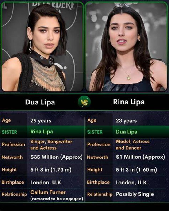 Rina Lipa - Bio, Age, Wiki, Facts and Family
