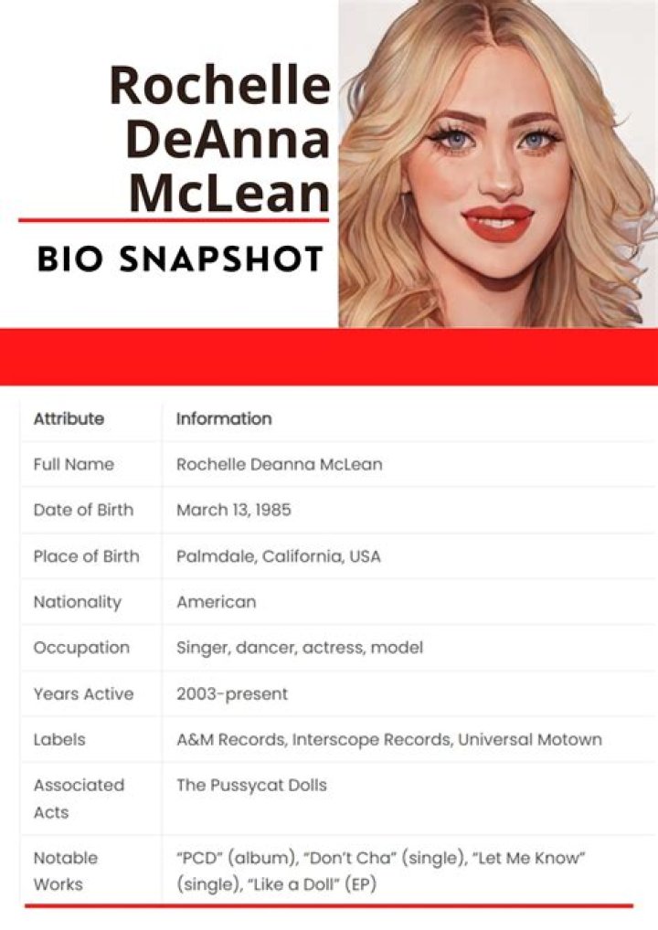 Rochelle DeAnna McLean - Bio, Age, Wiki, Facts and Family