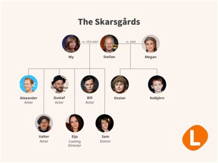 Sam Skarsgård - Bio, Age, siblings, height, Wiki, Facts and Family