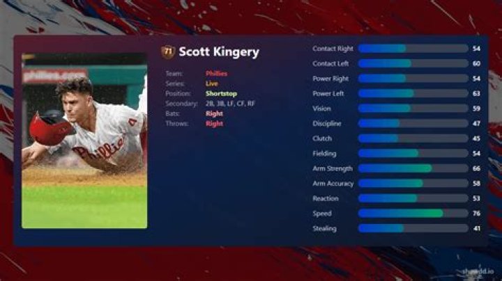 Scott Kingery - Bio, Age, height, Wiki, Facts and Family