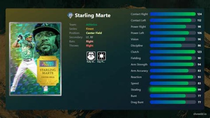 Starling Marte - Bio, Age, height, Wiki, Facts and Family