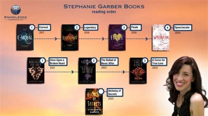 Stephanie Garber: Young Adult Author Detailed Bio, Age, Birthday, & Height Insights and more
