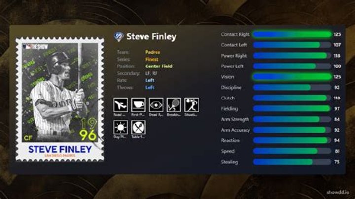Steve Finley - Bio, Age, weight, Wiki, Facts and Family