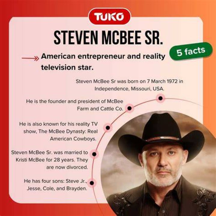 Steven McBee (entrepreneur) - Wikipedia, Age, Net Worth, Biography , Spotify, TikTok, Facebook, Facts and Family