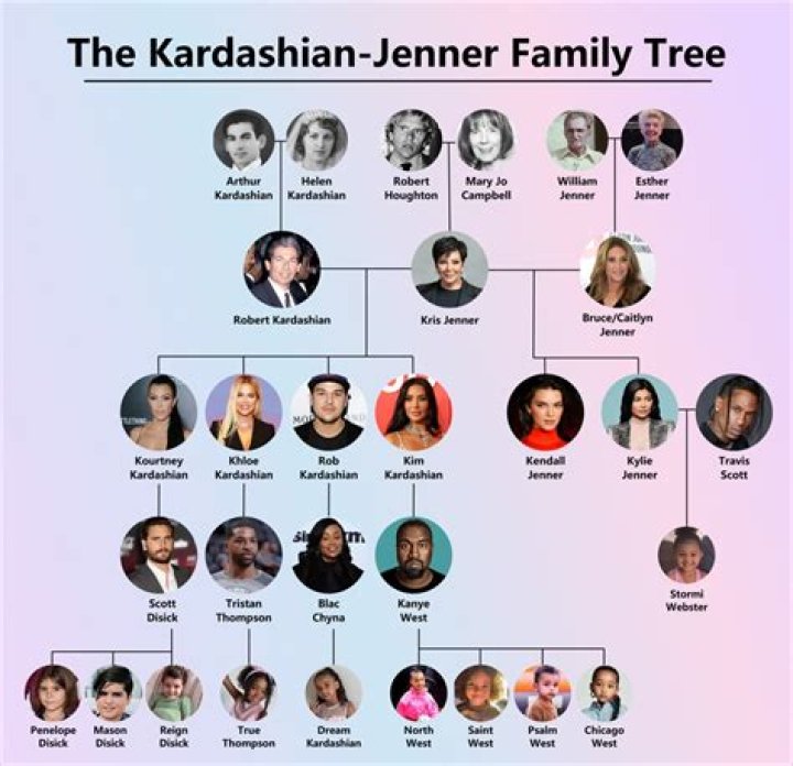 Tatum Kardashian: Family Member Detailed Bio, Age, Birthday, & Height Insights and more