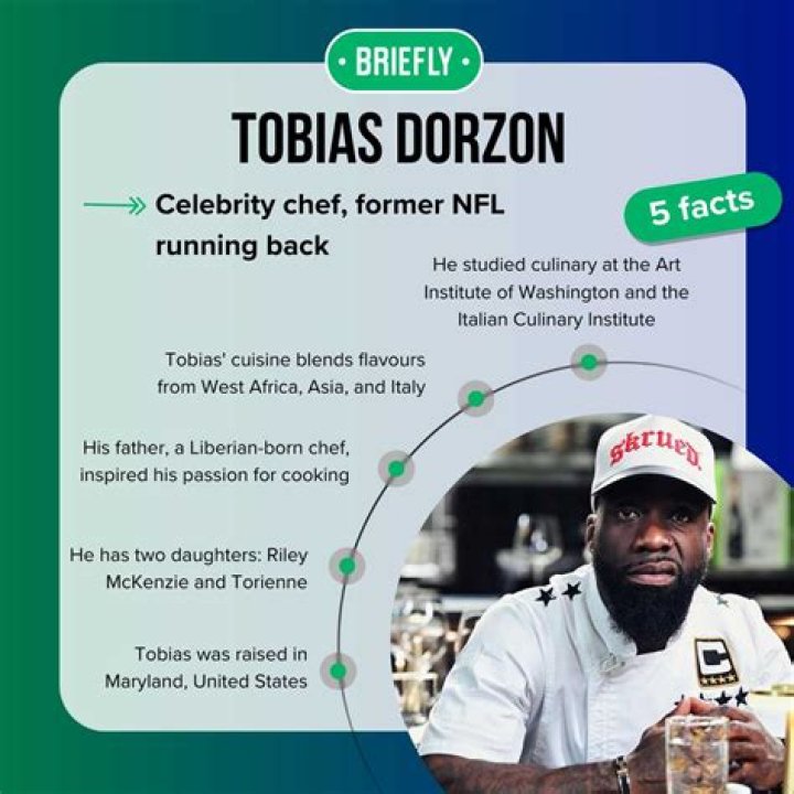 Tobias Dorzon - Bio, Age, Wiki, Facts and Family