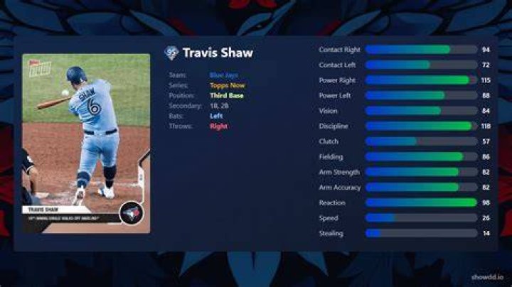Travis Shaw - Bio, Age, Wiki, Facts and Family
