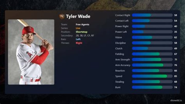 Tyler Wade - Bio, Age, height, Wiki, Facts and Family