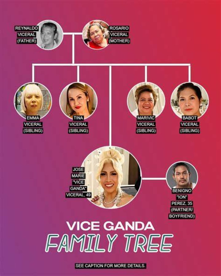 Vice Ganda - Bio, Age, siblings, height, weight, Wiki, Facts and Family