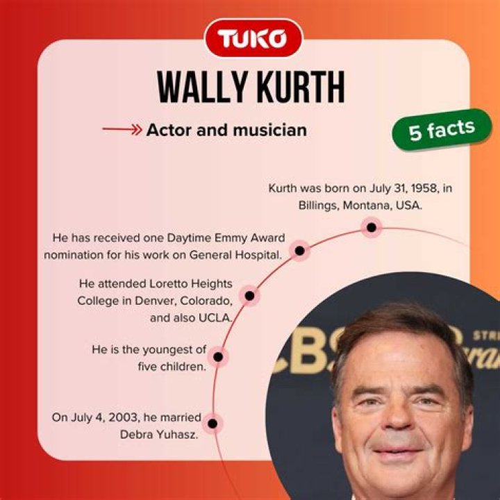 Wally Kurth - Bio, Age, Wiki, Facts and Family