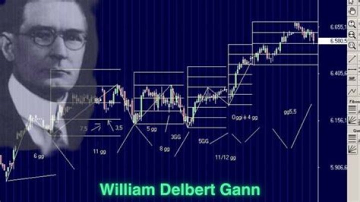 William Delbert Gann - Bio, Age, Wiki, Facts and Family