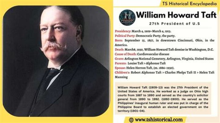William Howard Taft - Bio, Age, height, Wiki, Facts and Family