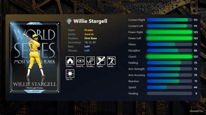 Willie Stargell - Bio, Age, height, Wiki, Facts and Family